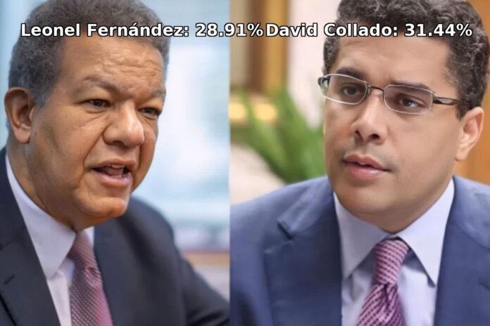 LEONEL-COLLADO_PORCENTAJES